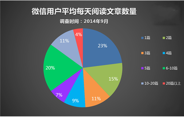 新媒體代寫